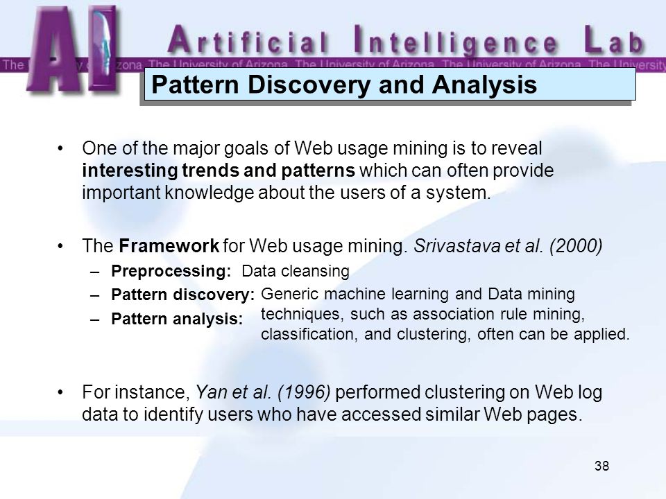 Phd thesis on web usage mining algorithms